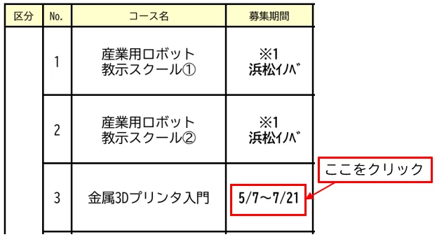 電子申請のしかたガイド